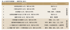 走进讲堂进行专业指点